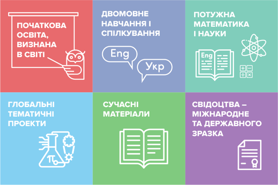 Переваги World School